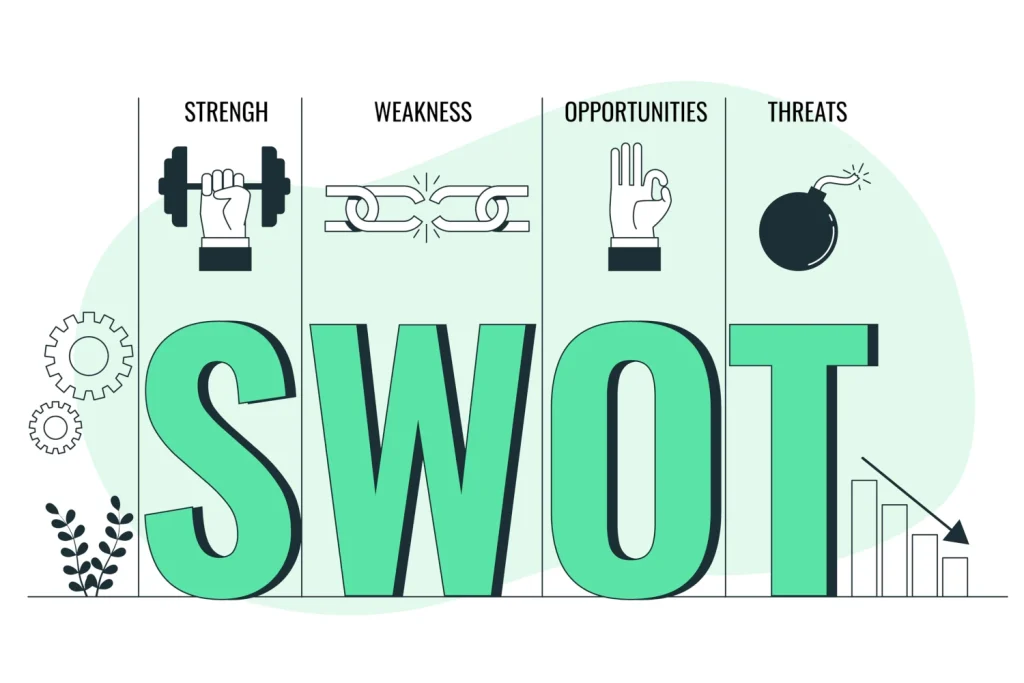 SWOT analýza